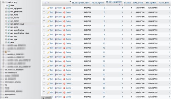 Valeurs des options